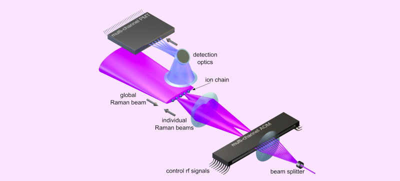 quantum-computer-chip