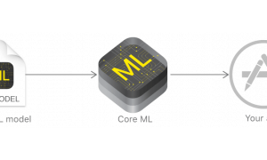 Core ML Computer Vision Machine Learning