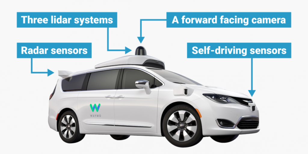 waymo google driverless car self driving autonomous vehicle