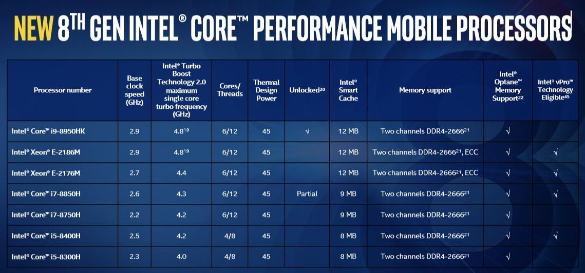 intel-mobile-intel 8th gen processors
