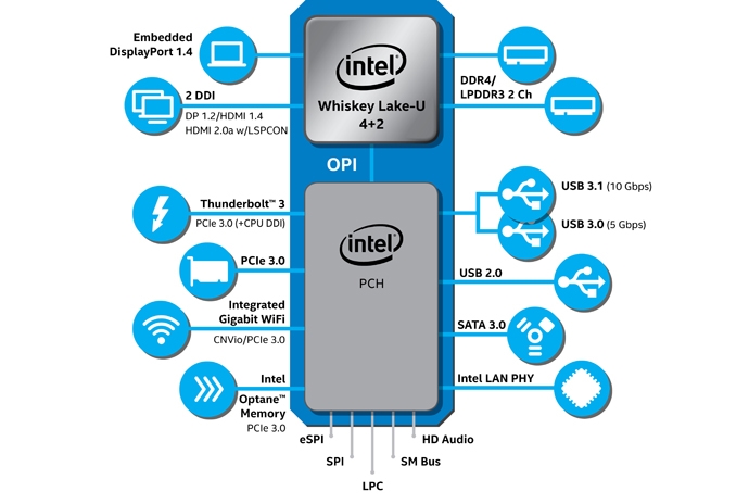 Intel-9thGen-U-series-diagram