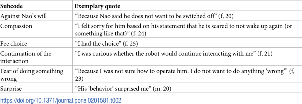 robot empathy study result 2