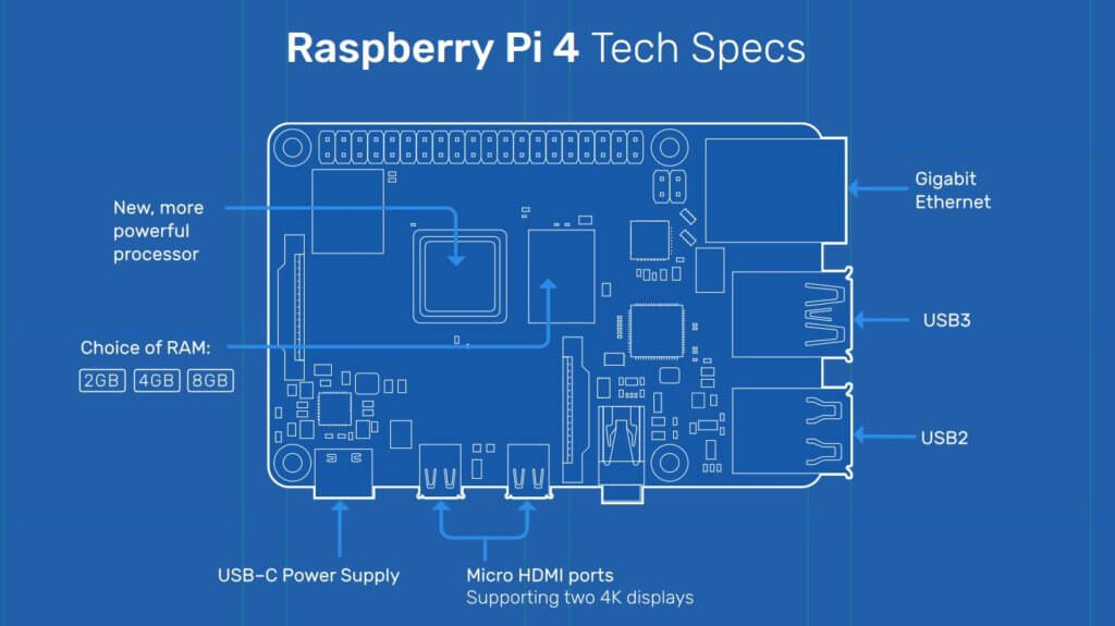 raspberry pi 4 tech specs