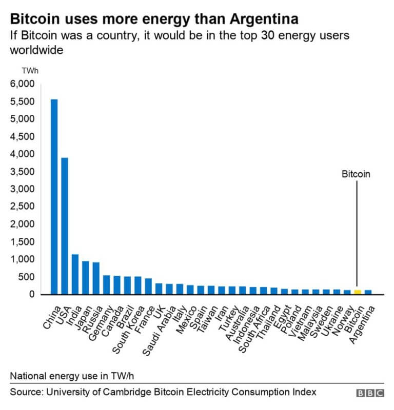crypto electricity cost by state