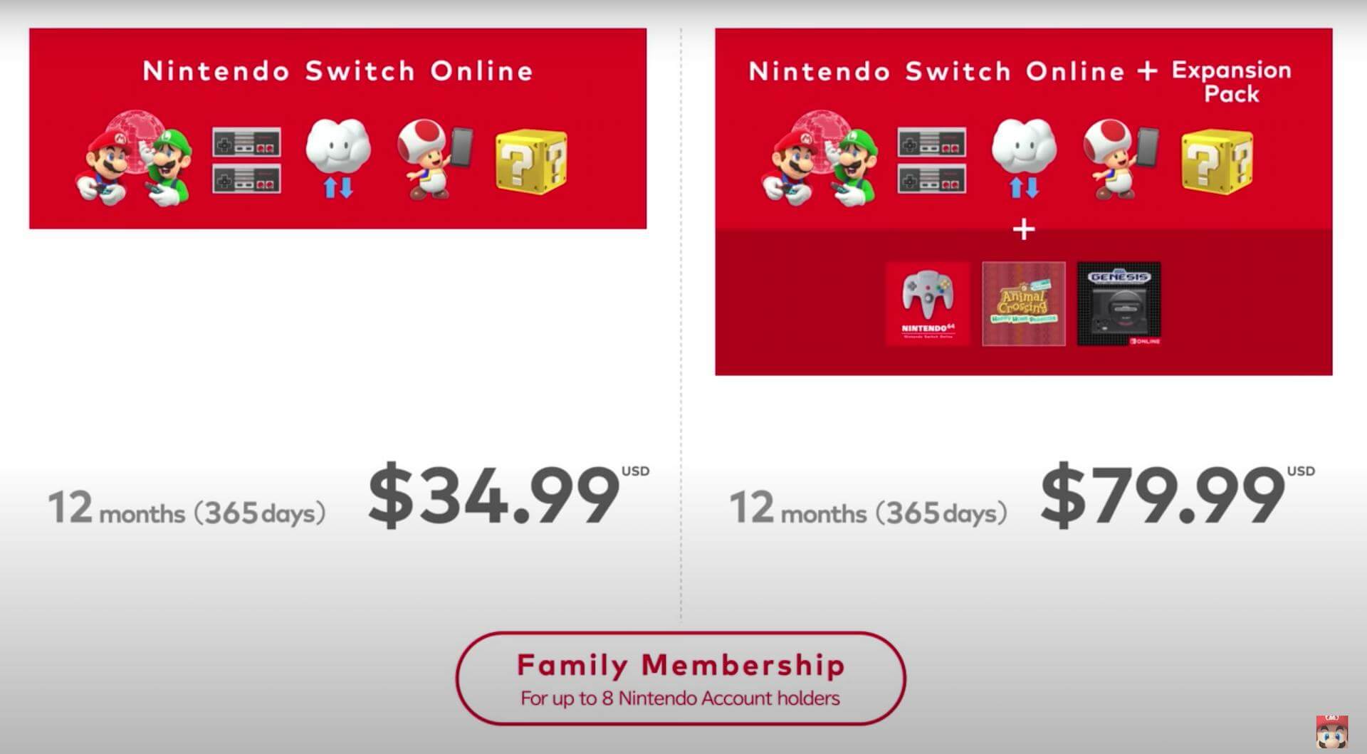 mad Lys Vær opmærksom på Nintendo Switch Online + Expansion Pack Costs $49.99 Per Year